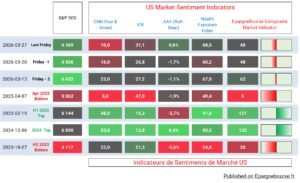 Market Sentiment