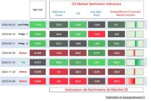 Market Sentiment