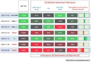 Market Sentiment