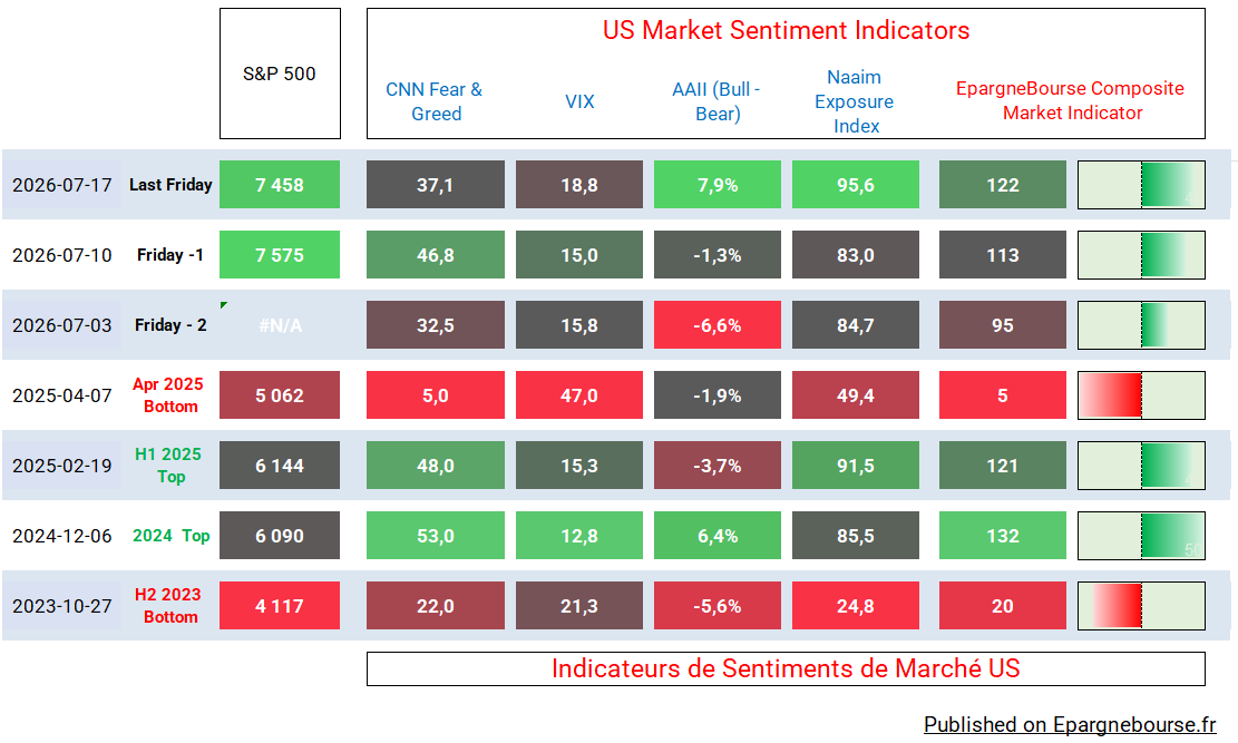 Market Sentiment