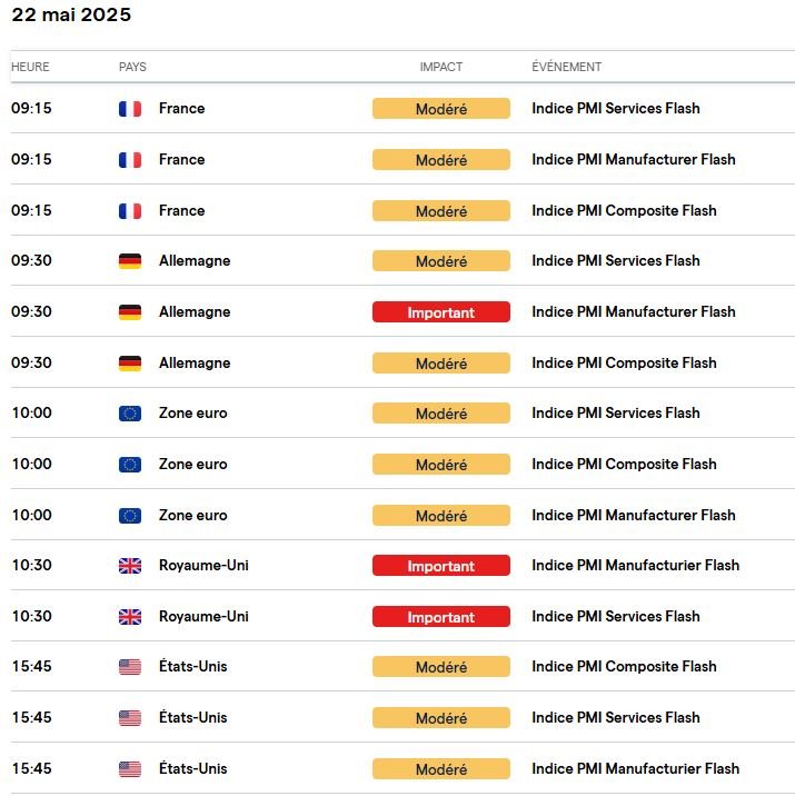PMI Calendrier