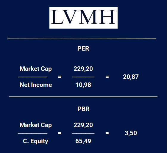 Per LVMH au 31 Juillet 2025