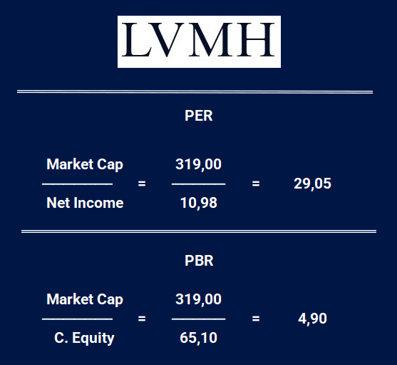 Per LVMH au 31 Juillet 2025
