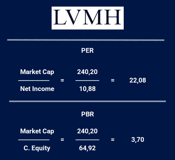 Per LVMH au 09 Avril 2026