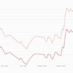 Per du CAC 40