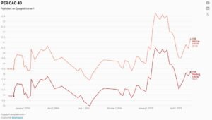 Per moyen du CAC 40
