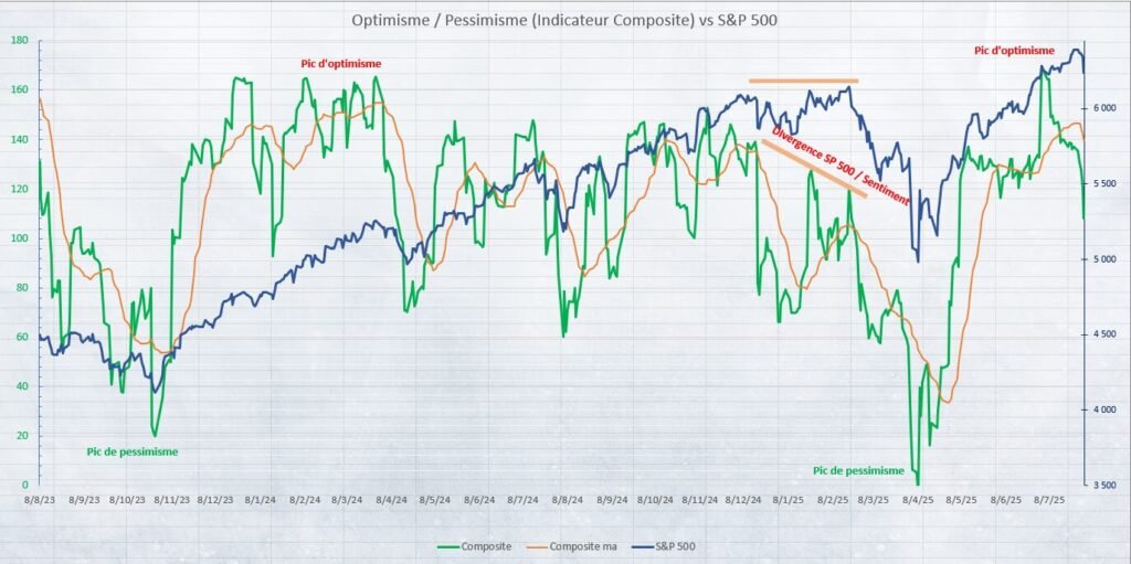 Sentiment de marché EpargneBourse.fr vs S&P 500