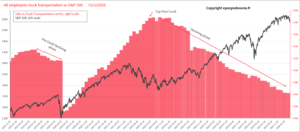 Transport routier etats unis