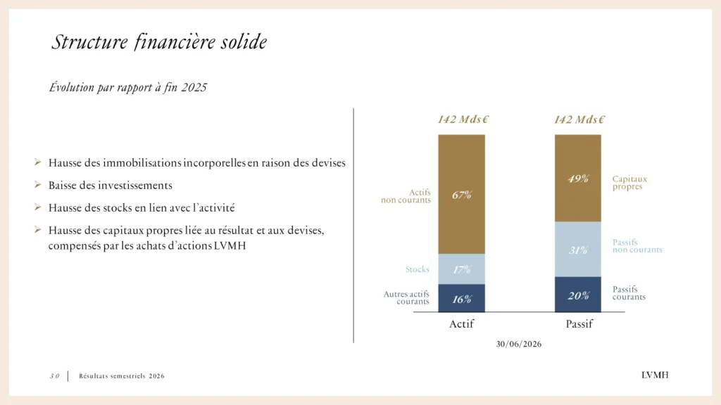 lvmh-bilan-30-06-2026