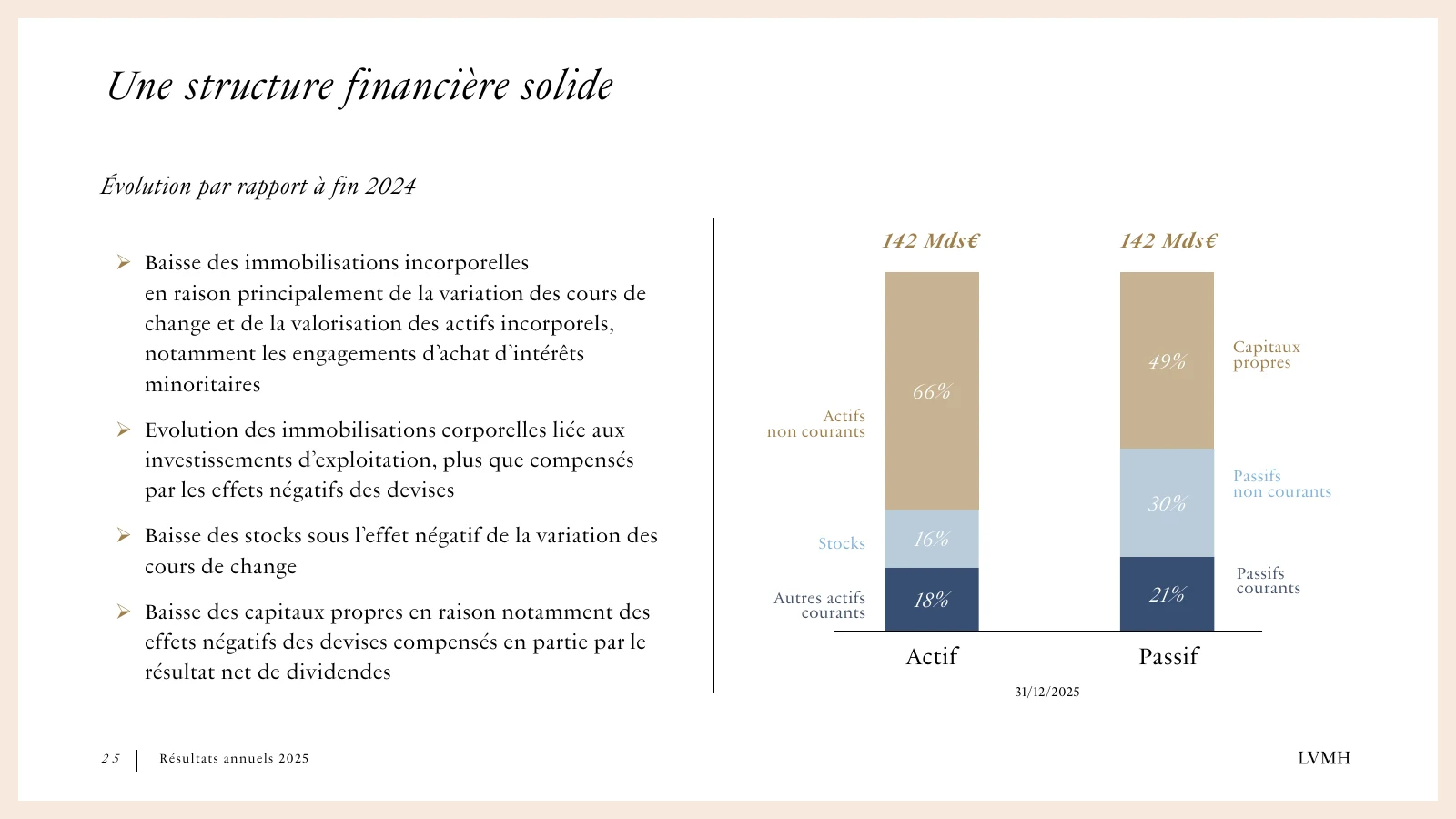 lvmh-bilan-31-12-2025