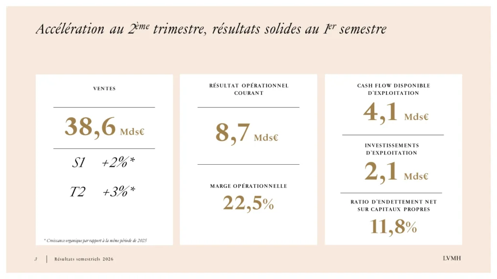 lvmh-s1-2026-chiffres-cles