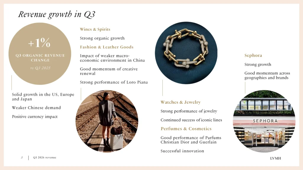 lvmh-ventes-t3-2026-synthese